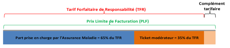 prise en charge TFR